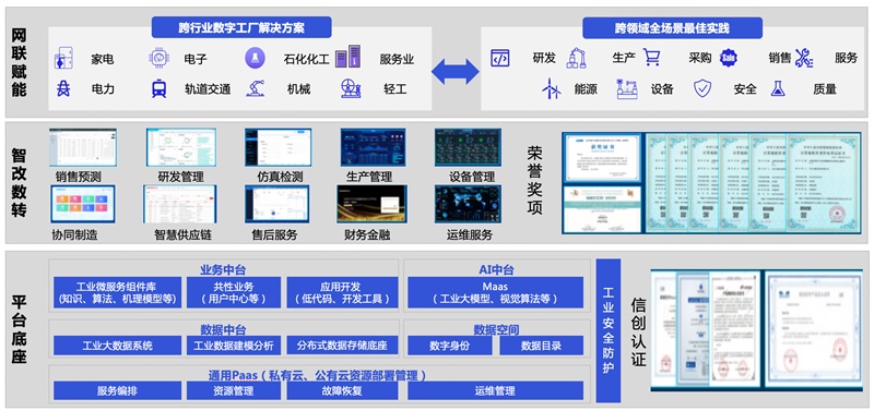 長虹數實融合向&ldquo;智&rdquo;而行 產業數字化轉型跑出&ldquo;加速度&rdquo;