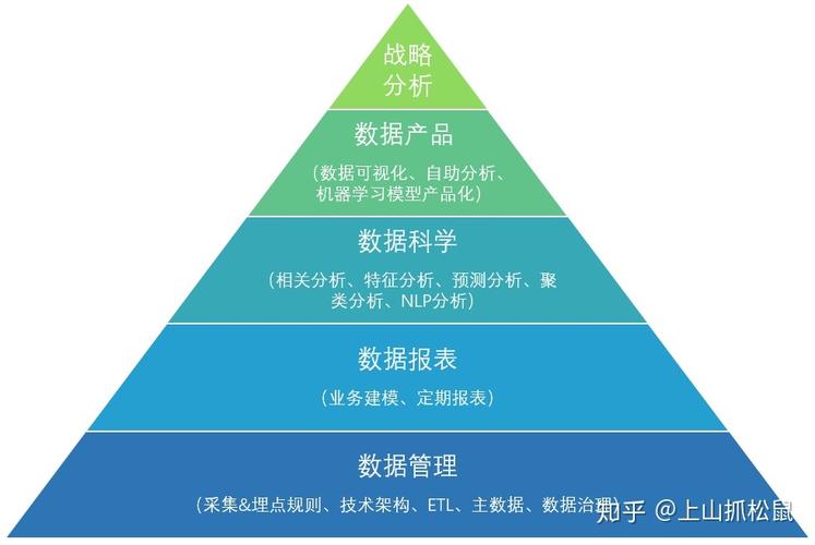 面向運營的互聯網數據分析體系